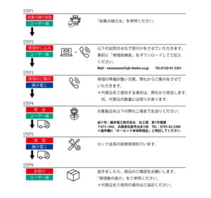 修理の流れ