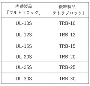 廃番製品：ウルトラロック（UL-10S/UL-12S/UL-15S/UL-20S/UL-25S/UL-30S）